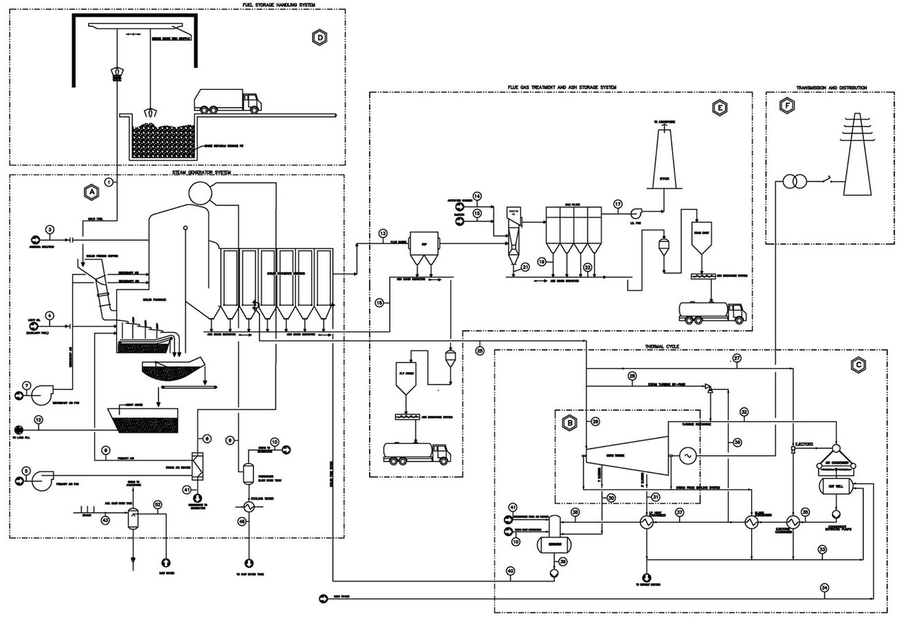 Waste-to-Energy plant process flow diagram — Nikšić, Montenegro